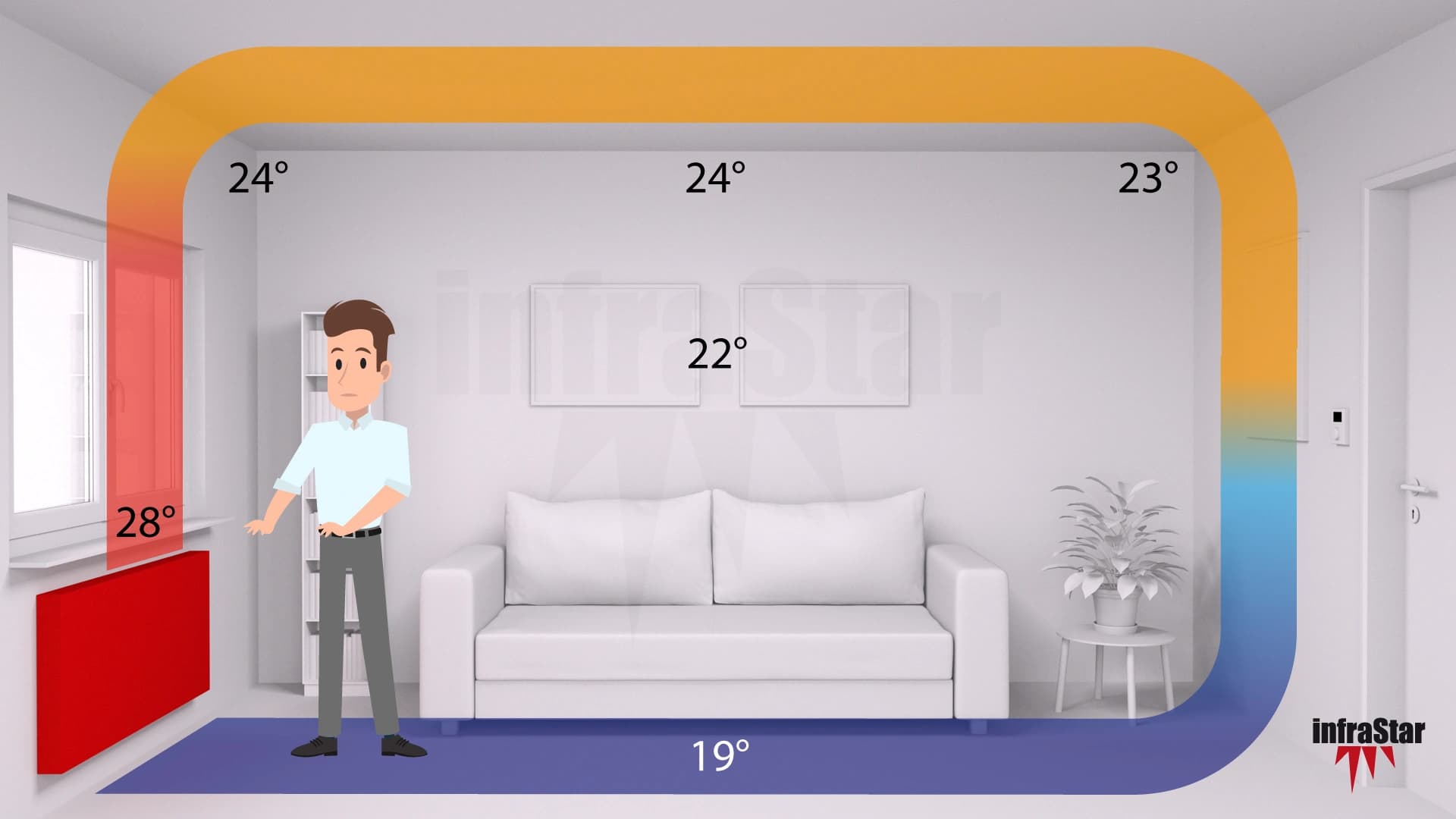 Konvektionswärme einer herkömmlichen Heizung