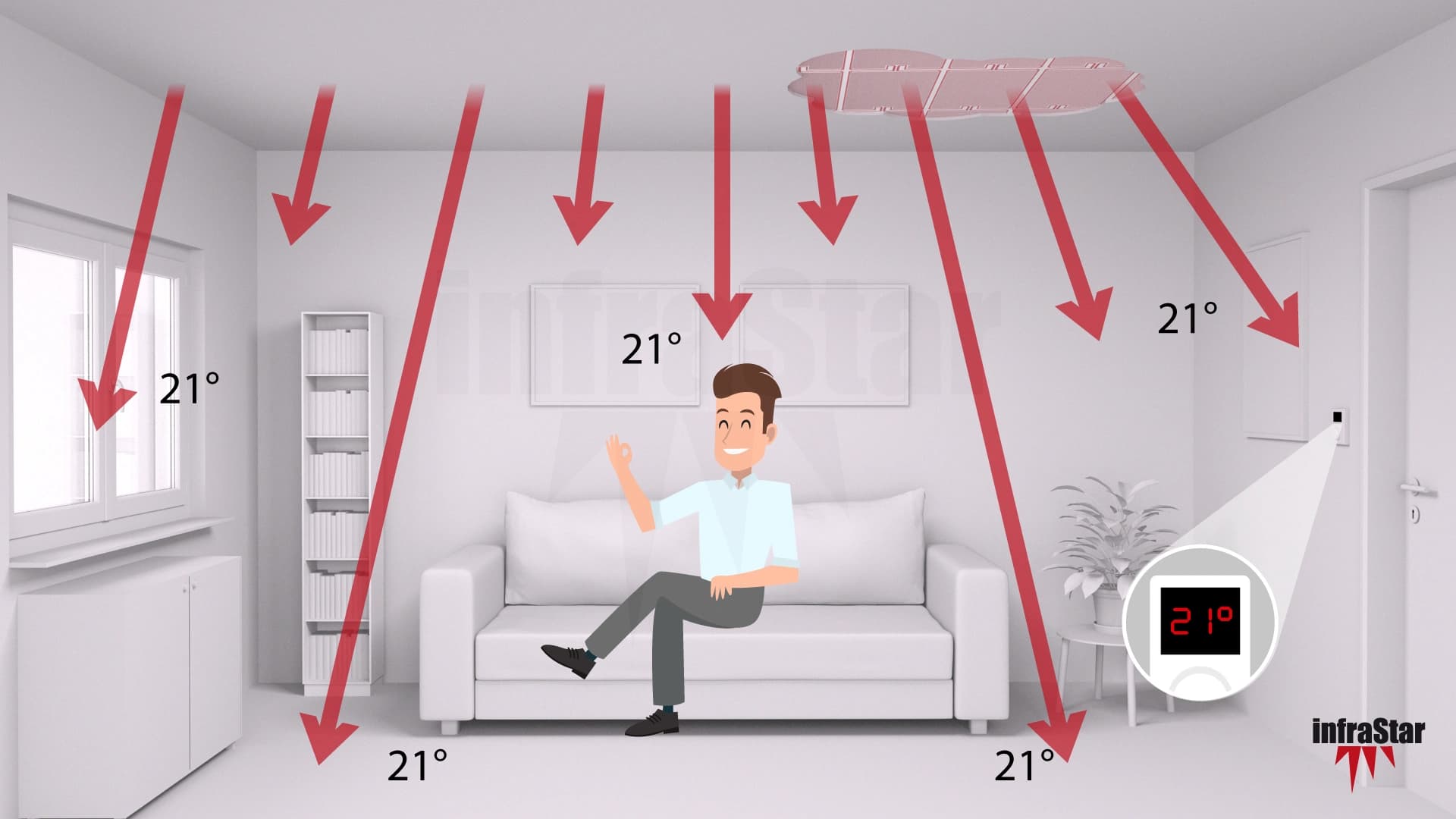 Strahlungswärme einer Infrarotheizung